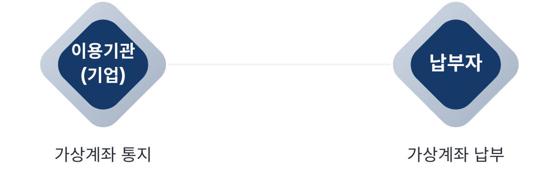 가상계좌 구성