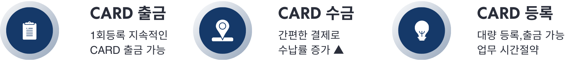 신용카드CMS 도입효과