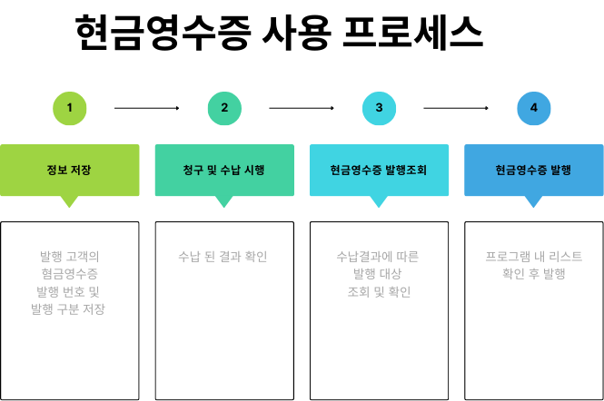 CMS현금영수증